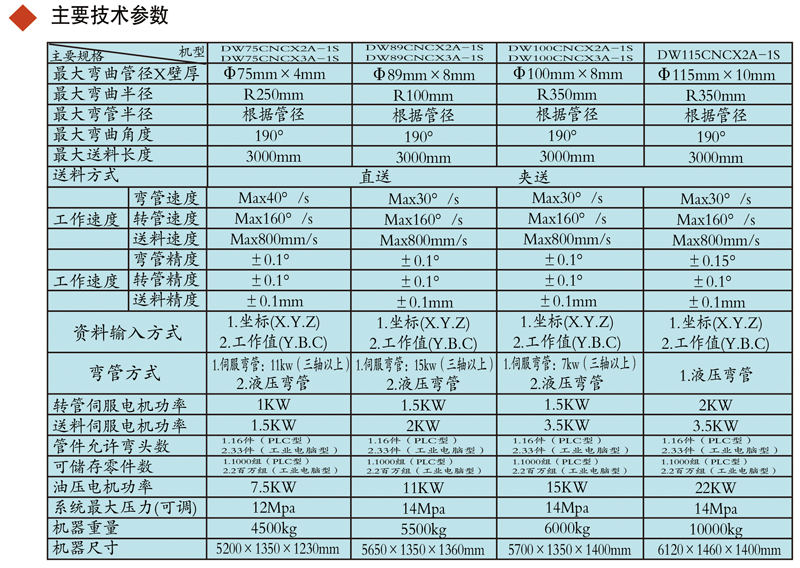 DW75NC半自動彎管機參數